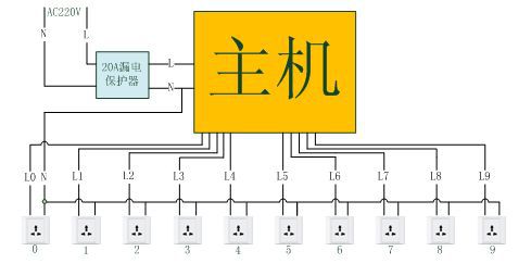 小區充電站斷電的原因是什麼？