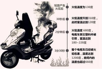 河北邯鄲千輛電動車化為灰燼，商戶賠大發了